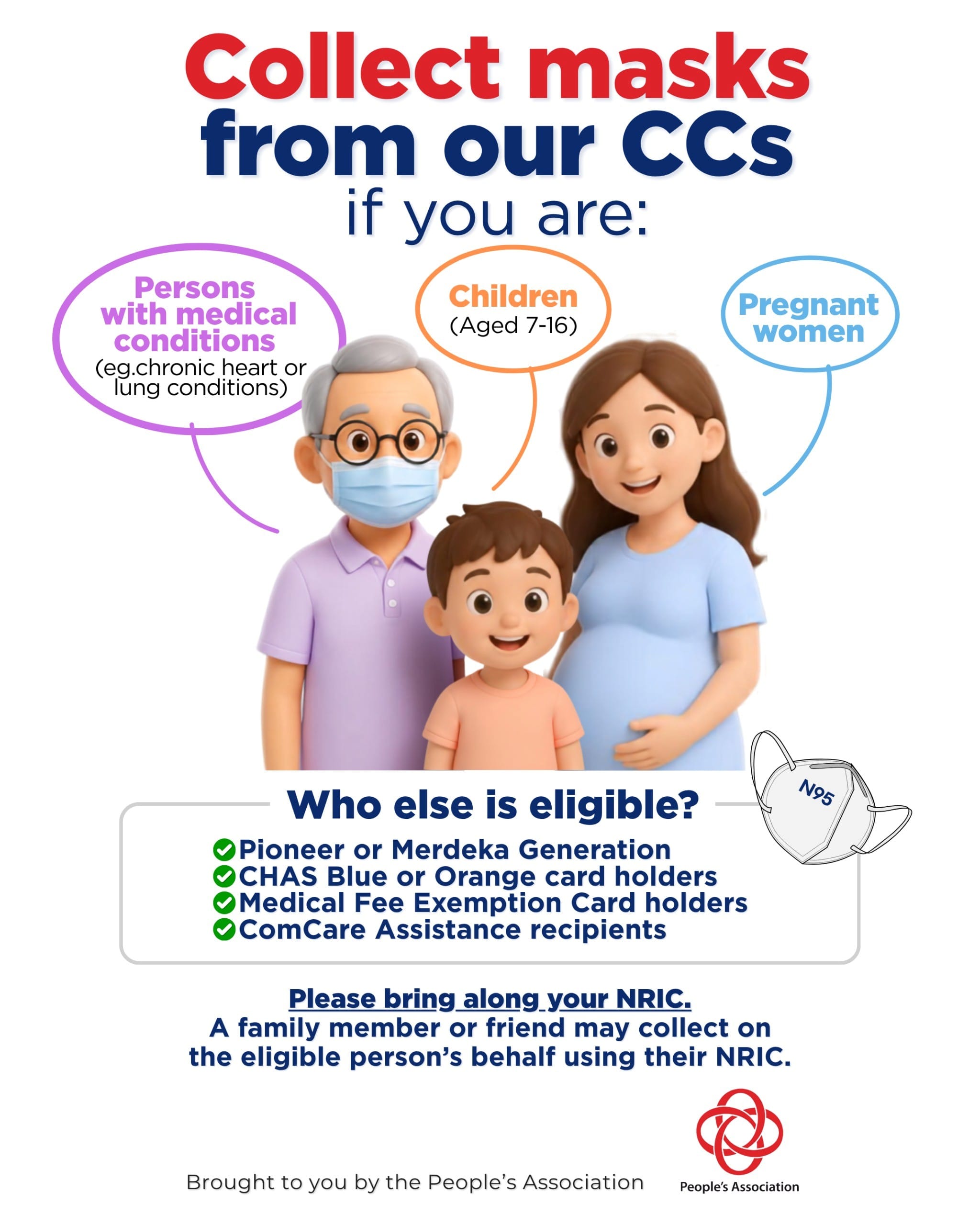 This infographic from the People's Association announces a free N95 mask collection initiative at Community Centres (CCs) in Singapore. Eligible groups who can collect masks include persons with medical conditions such as chronic heart or lung conditions, children aged 7 to 16, and pregnant women. Additional eligible groups are CHAS Blue card holders, CHAS Orange card holders, ComCare Assistance Recipients, Medical Fee Exemption Card (MFEC) holders, Merdeka Generation, and Pioneer Generation.